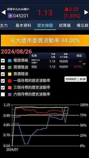 權證0827.jpg