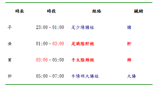 午夜夜不安寧