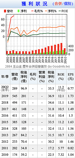 截圖 2020-10-21 下午5.35.56.png