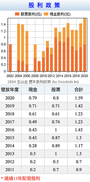 截圖 2020-10-21 下午9.08.52.png