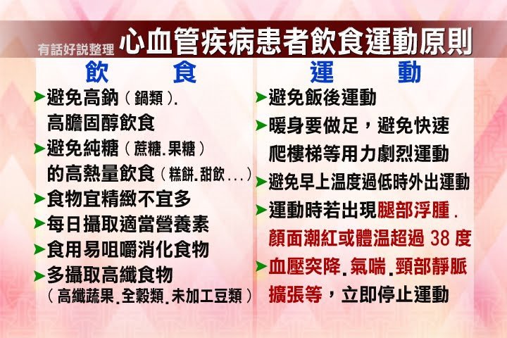 怎麼運動 才不會心臟病發？