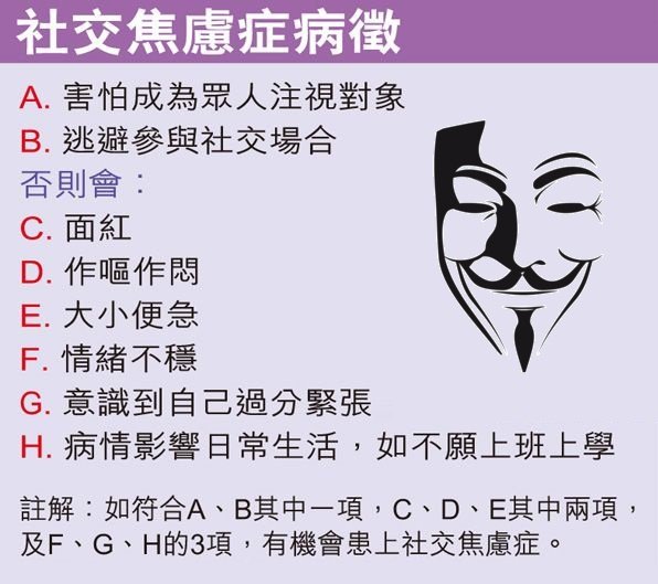 社交焦慮不治療　嚴重恐提高自殺機率？