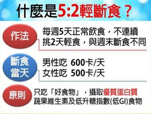 輕斷食瘦身法　6大關鍵要領報你知