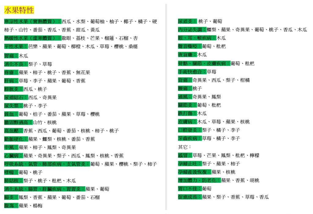 別輕易吃藥！！哪裏不舒服，就吃哪種水果！建議保存！！