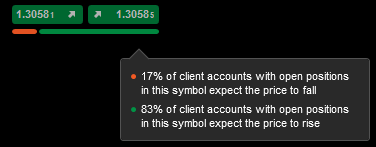 ctrader-sentiment-indicator.png