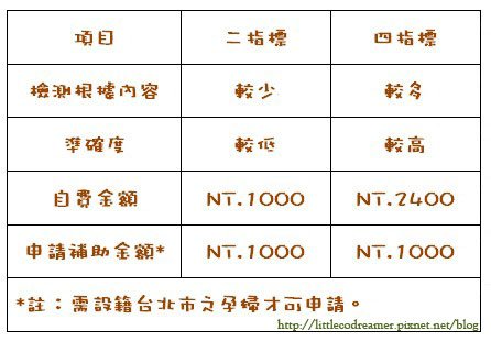 稿10-二指標與四指標比較表