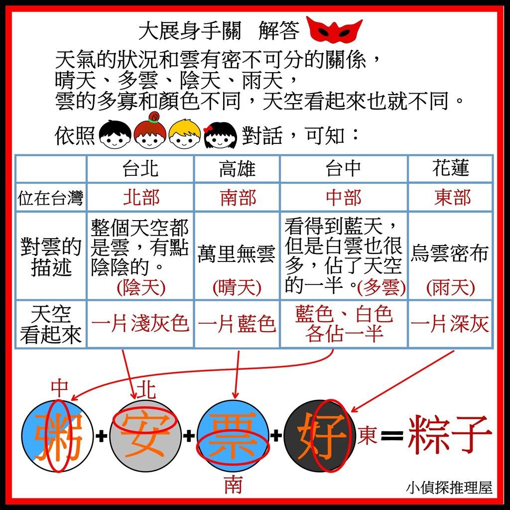 怪盜七十二變的天氣挑戰書  答案.jpg