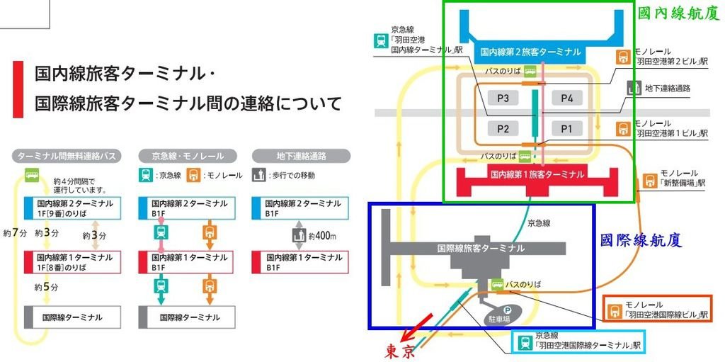 2018冬-日本東北PASS遊DAY1-藏王狐狸村、仙台港O