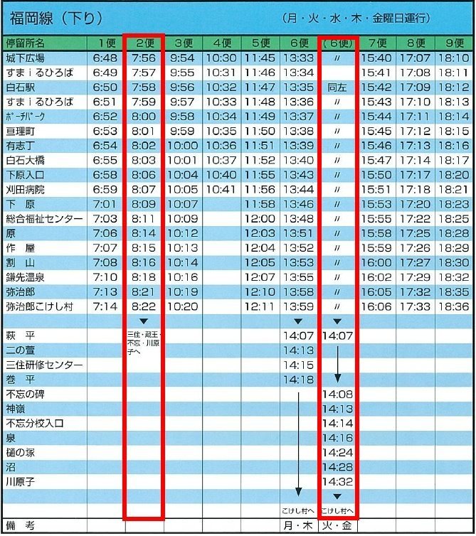 2018冬-日本東北PASS遊DAY1-藏王狐狸村、仙台港O