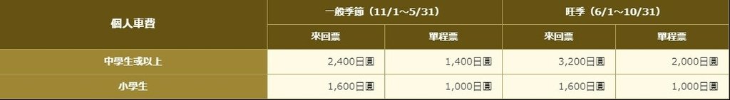 2024夏-北海道東北遊day3-來去爬北海道最高峰旭岳