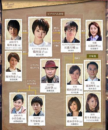 ピブリア古書堂の事件手帖