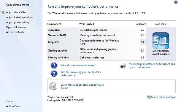 performance test