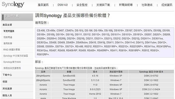 Synology support SW