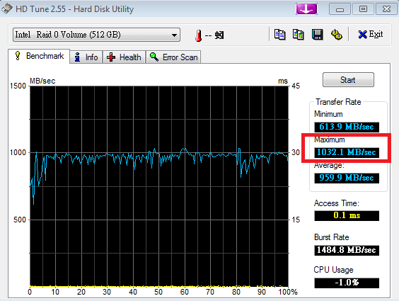 new ssd testing