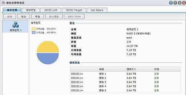 NAS upgrade final