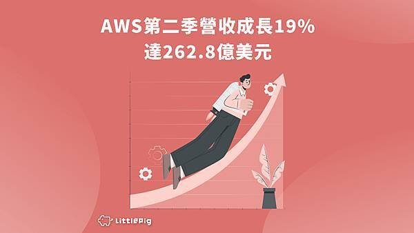 aws 第二季營收