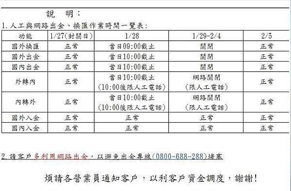 統一期貨 國內外出入金注意事項 ^^