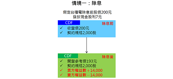 除息_情境一.png