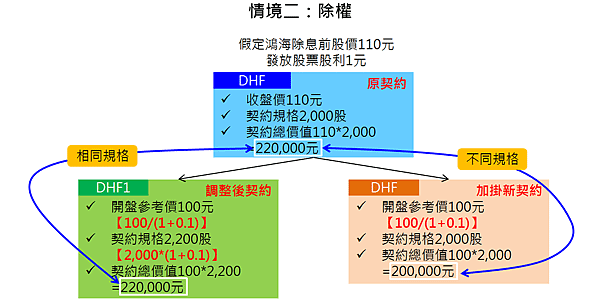 除權.png