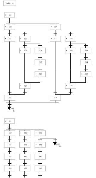 嫁接機PLC程式SFC圖1