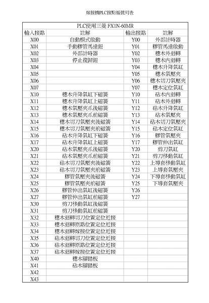 嫁接機PLC程式接點編號表