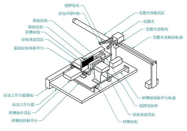 蝴蝶蘭葉片研磨機構示意圖2
