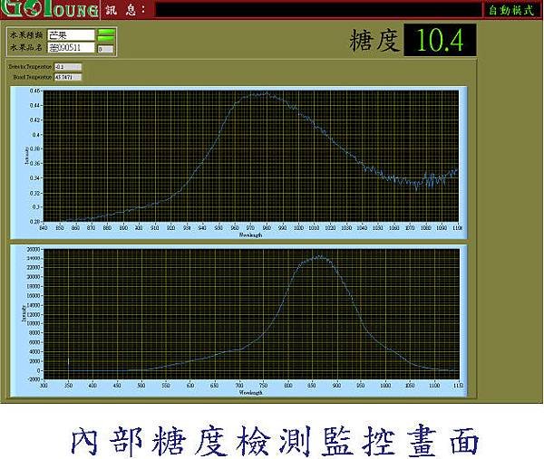 內部糖度檢測監控畫面