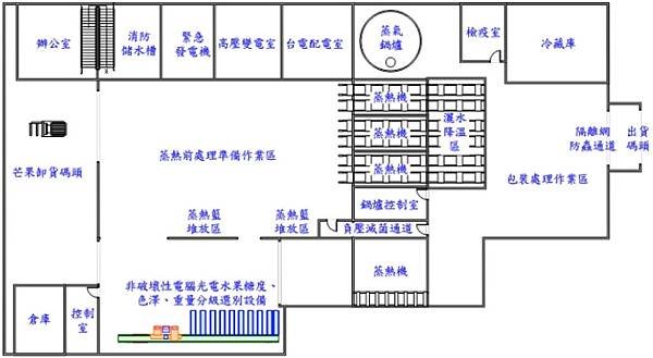 水果蒸熱處理廠平面圖