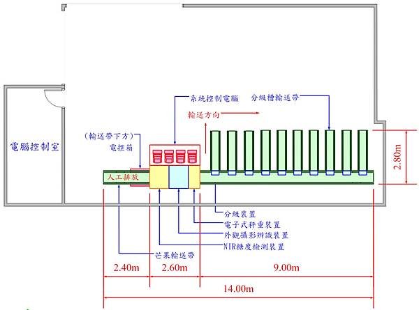 水果檢測設備安裝配置圖