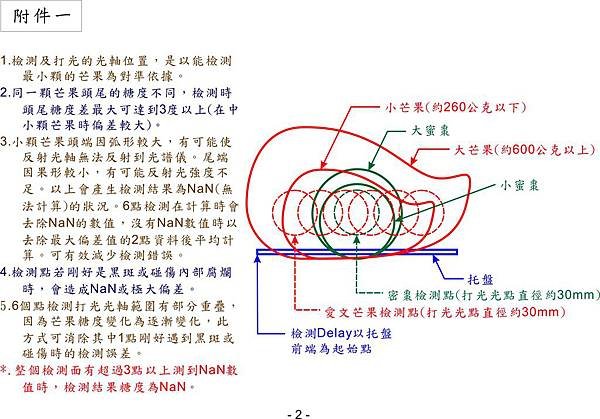 水果檢測設備技術說明2