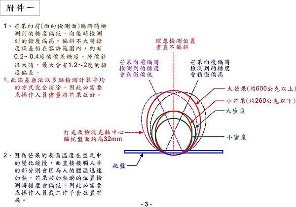 水果檢測設備技術說明3