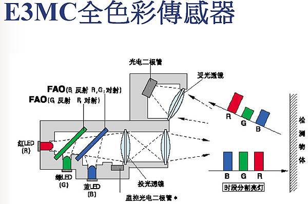 E3MC全色彩傳感器1