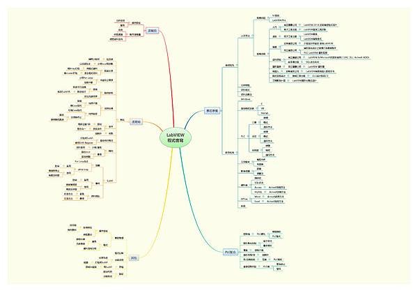 LabVIEW程式書寫.jpg