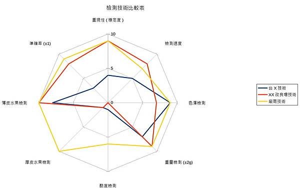 檢測技術比較表.jpg