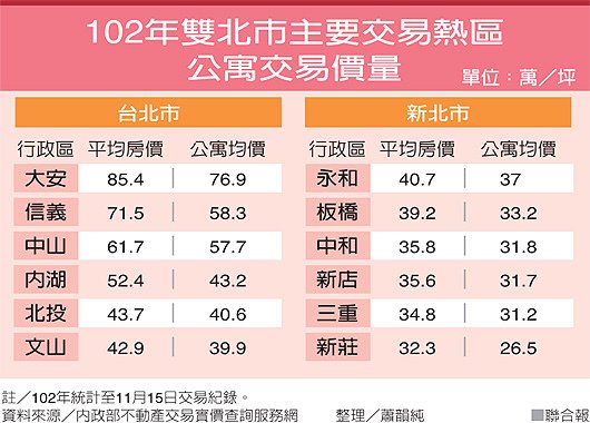 價格低、坪數實在　老屋行情俏