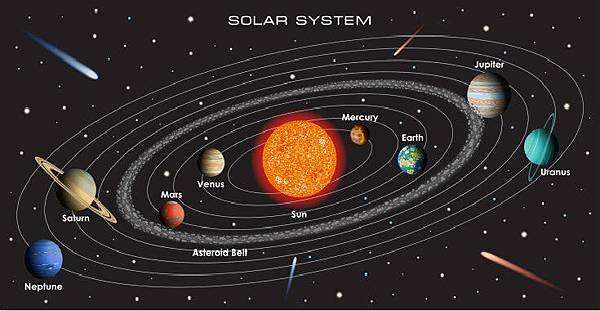 ã€Œå¤ªé™½ç³»ã€çš„åœ–ç‰‡æœå°‹çµæžœ