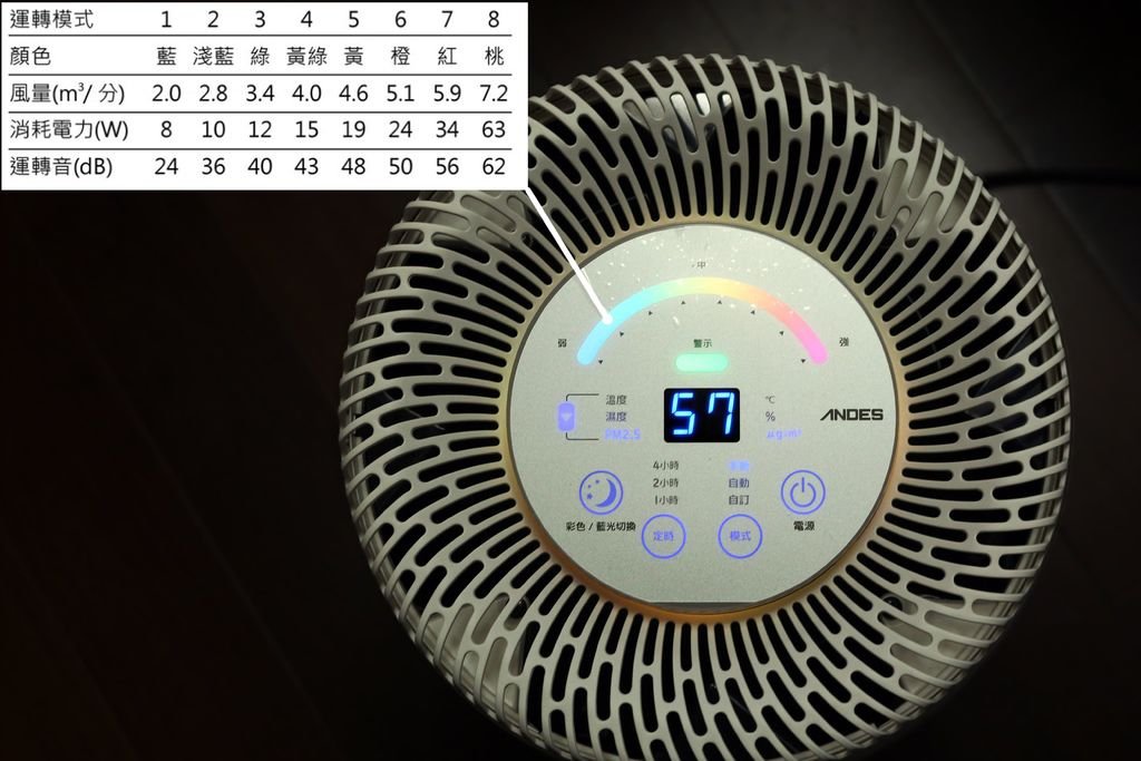 ANDES空氣淨化機-8段風量.jpg