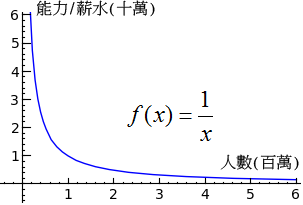 幂次定律