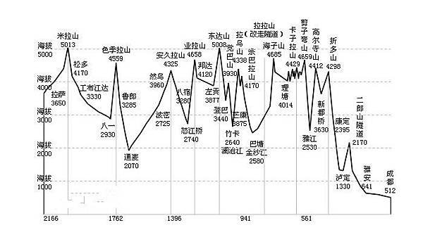 altitude-of-318-tibet.jpg