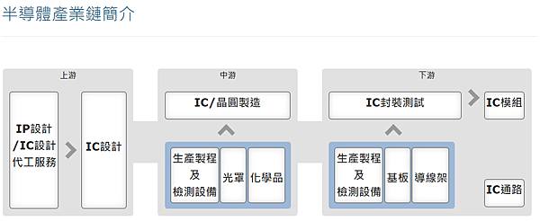 半導體產業鏈.png