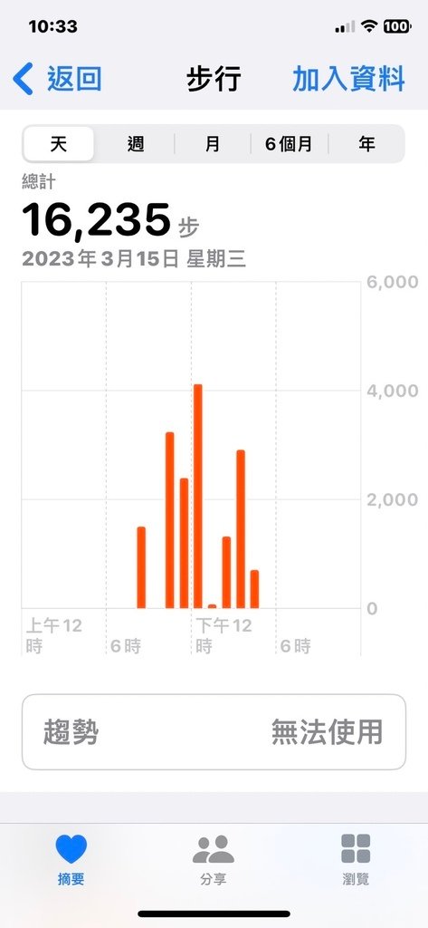 基隆 大武崙砲台、情人湖