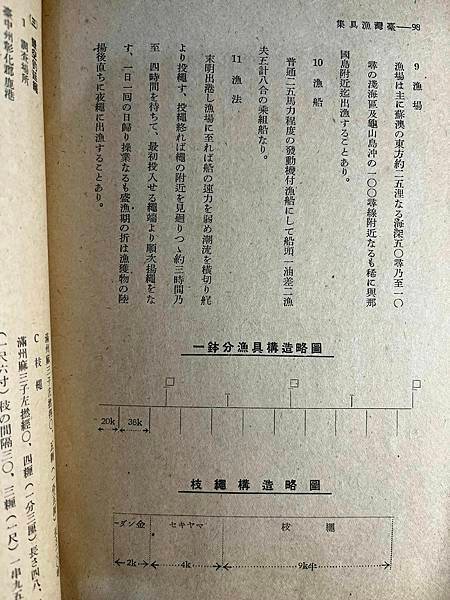 臺灣漁具集 安原良男  水產業會發行 昭和十九年七月二十四日