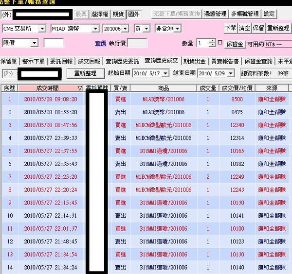 20100529歐元評析 圖01.JPG