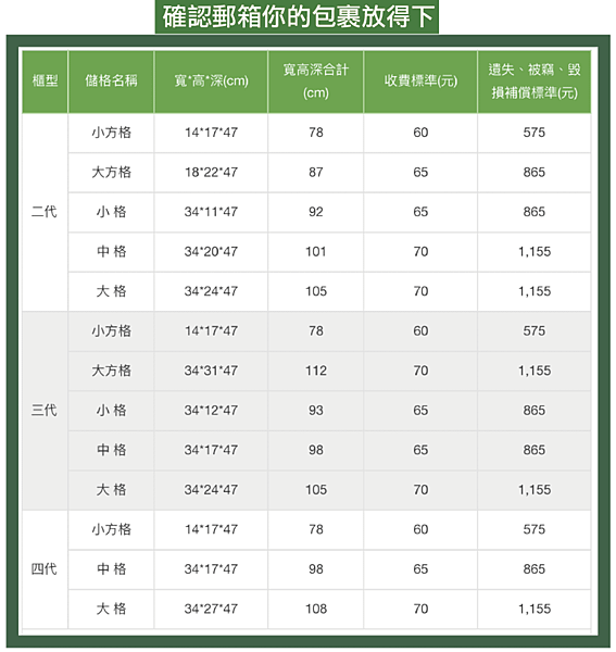 最新版 i 郵箱完整使用教學 24 小時服務 免排隊自助寄包