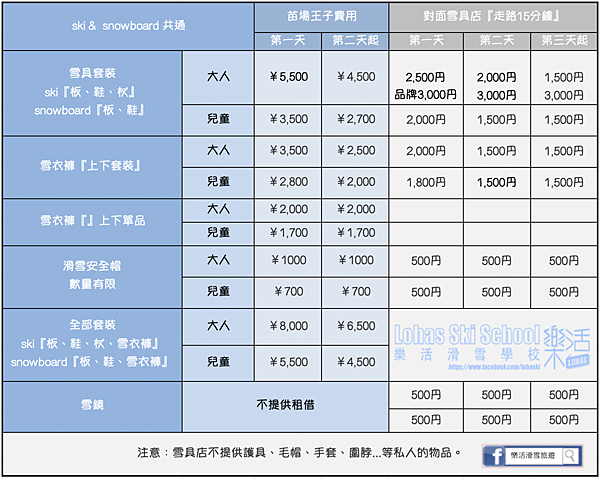 苗場雪具費用表.png