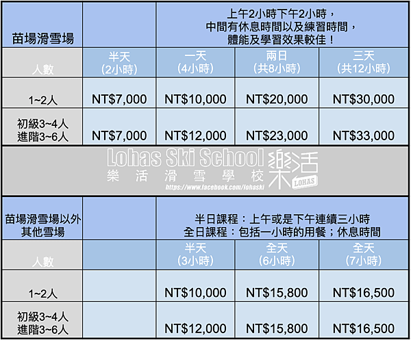 202324樂活滑雪教練費表格.png