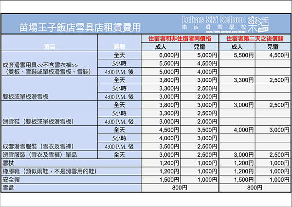 2024-25苗場雪具費用.png