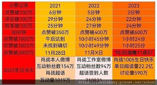 [肖戰效應]打破邊界的肖戰注定成為傳奇　你能跟上嗎？