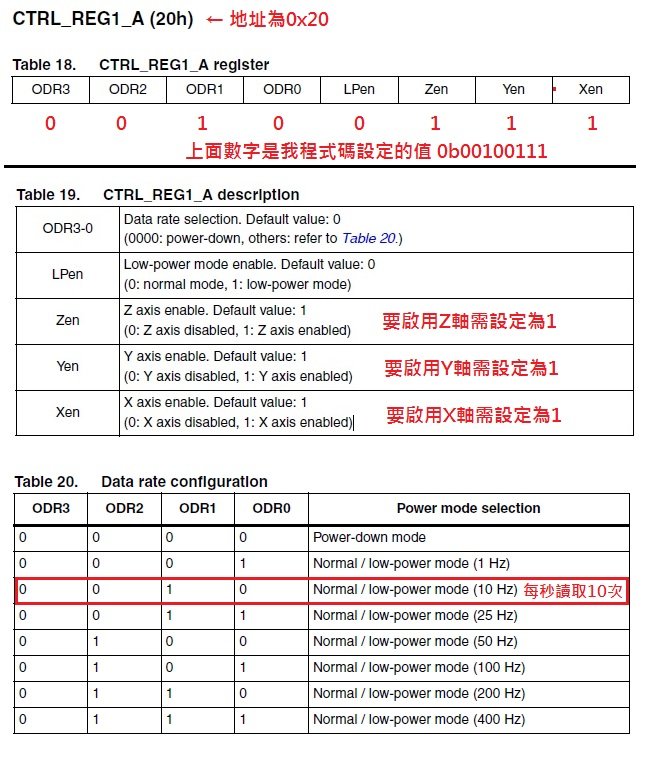 I2C2