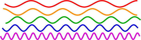 Sine_waves_different_frequencies